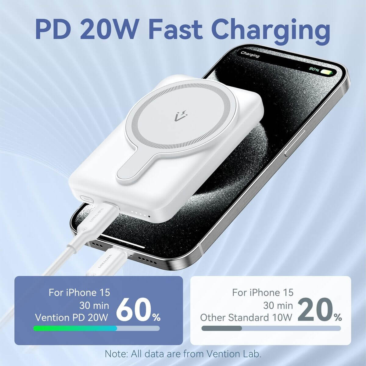 Powerbank Vention FHSB0 finns hos Aktivcamping