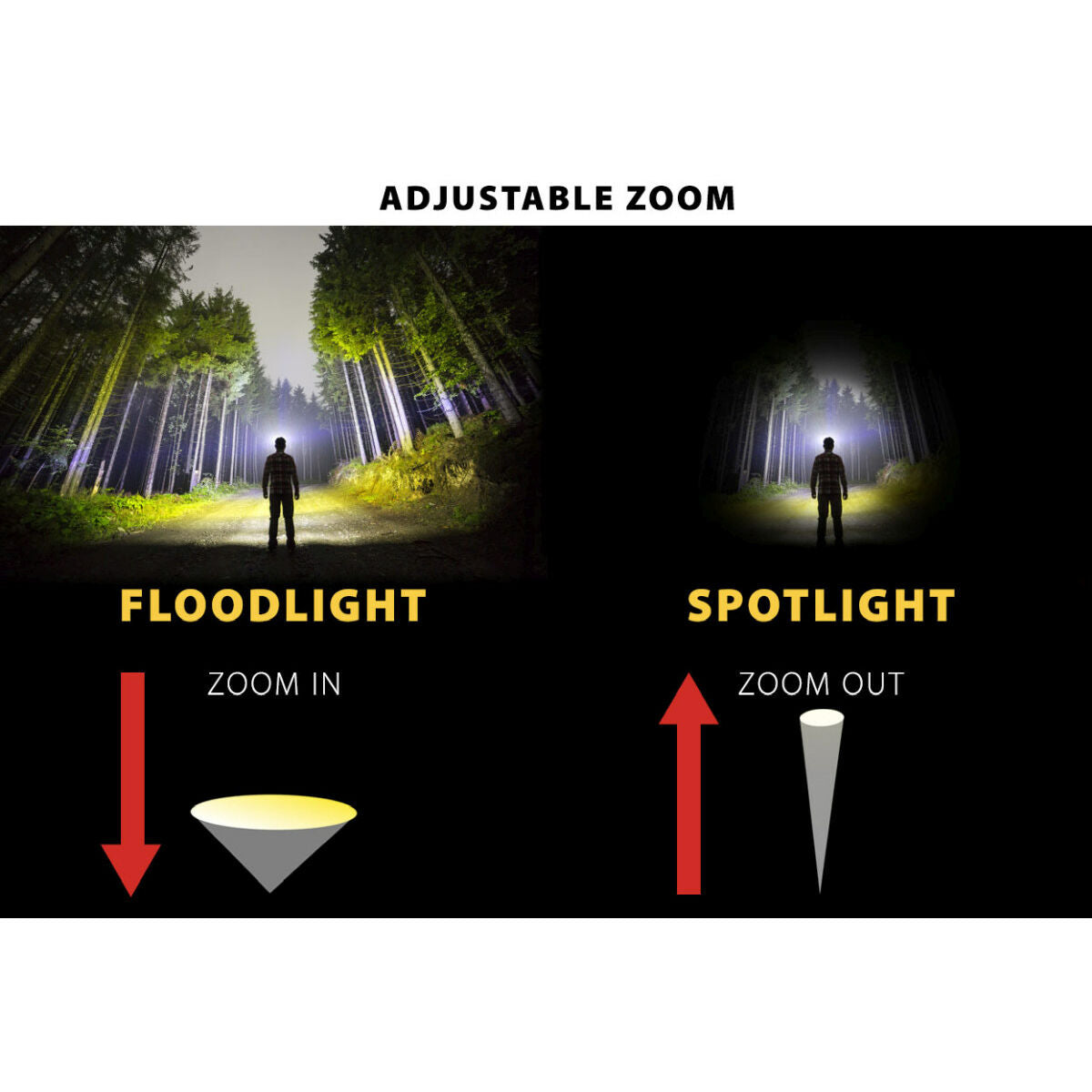 Ficklampa LED Velamp 3 W 140 Lm - finns hos Aktivcamping