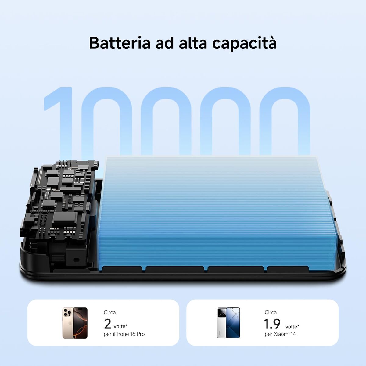 Powerbank Xiaomi WPB1007MI 10000 mAh Grå finns hos Aktivcamping